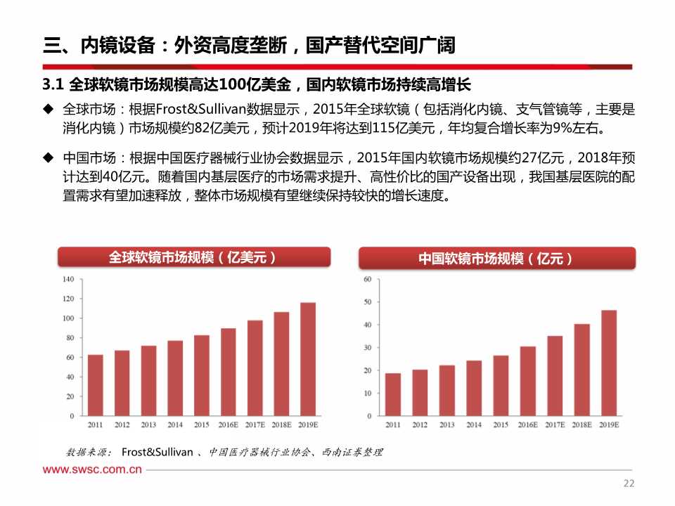 消化系统介入诊疗及内窥镜行业深度研究报告