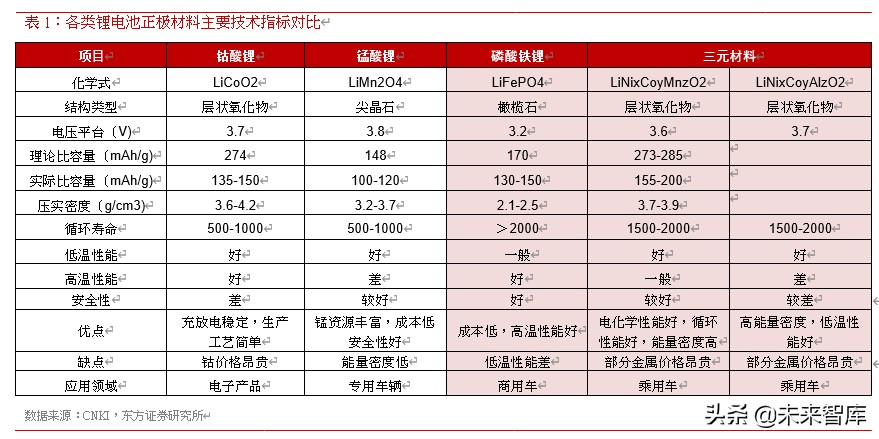 锂电池行业专题报告：磷酸铁锂电池迎来强复苏
