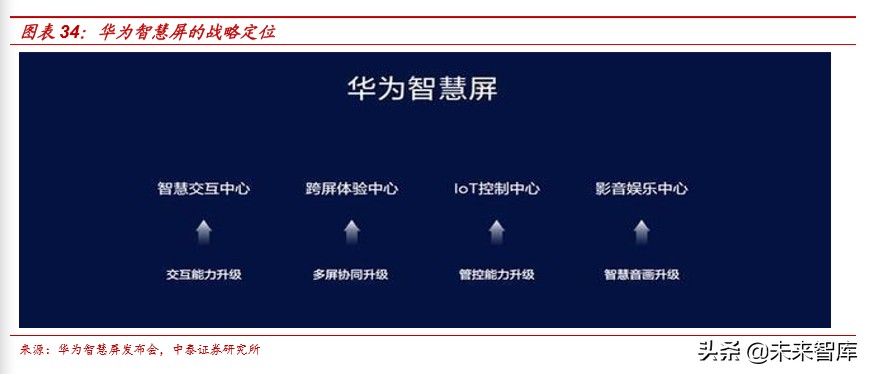 娛樂傳媒行業研究及2020投資策略：關注5G應用、流量遷移新機會