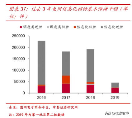电力电网行业专题之国电南瑞深度解析