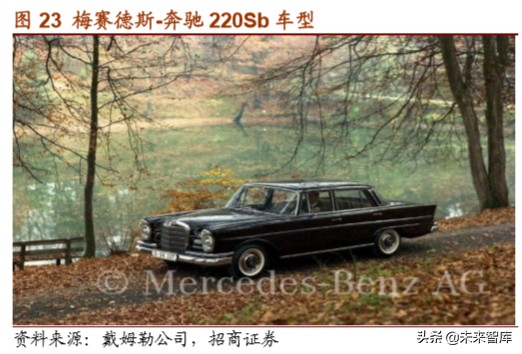 戴姆勒深度剖析：汽车行业的先驱，跨越世纪的高端（94页）上篇