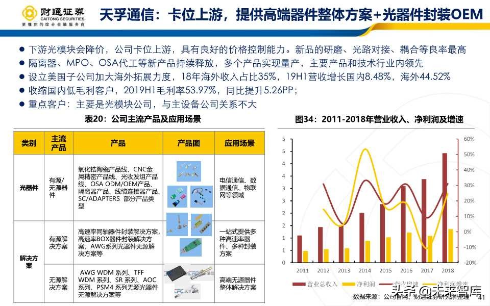 光模块行业深度报告：产业拐点+市场共振