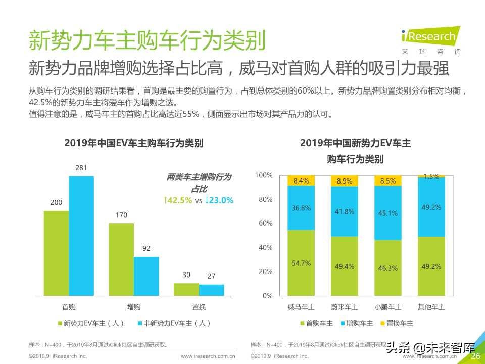 中国新势力车企充电服务研究报告2019年