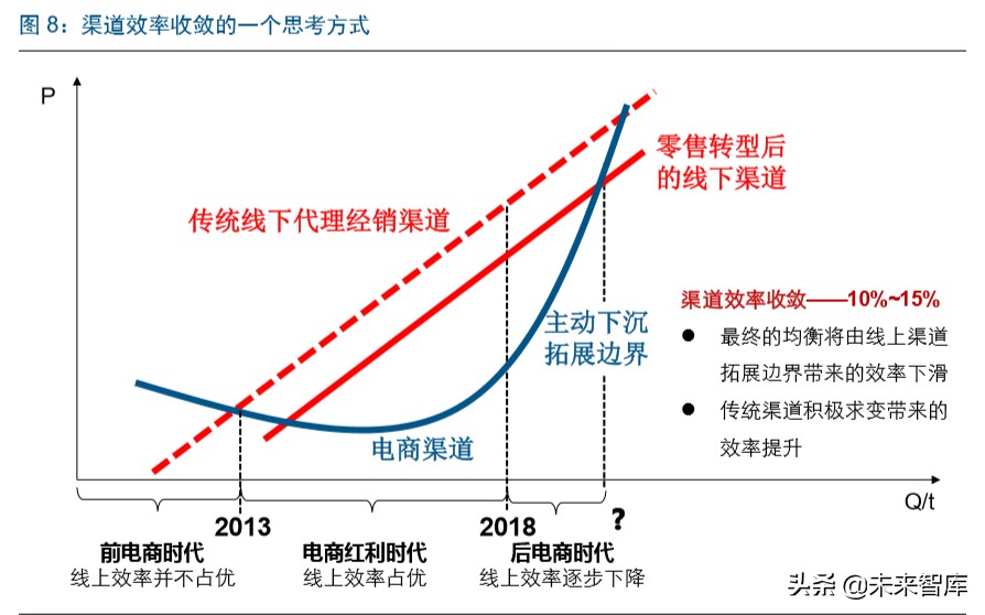 直播电商深度报告：直播电商爆发，是集体狂欢还是格局重塑