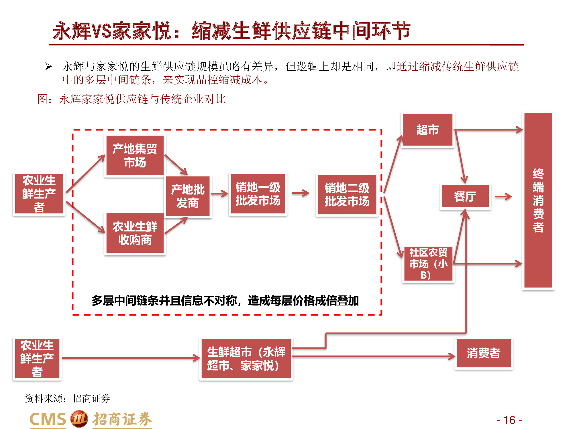 永辉VS家家悦：强化供应链优势，扩张与创新并举.pdf