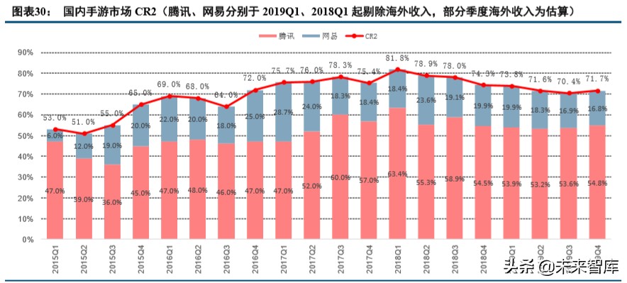 数字内容行业2019年综述及2020展望：顺势而为