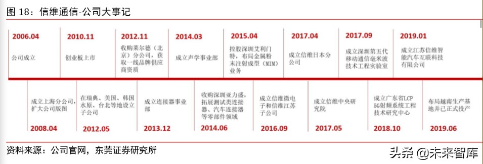 苹果产业链专题报告：四大动能推动苹果产业链高速增长