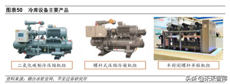 冷链物流行业专题报告：冷链物流，改变生活