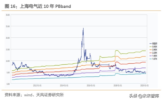 建筑装饰行业专题报告：从国企分拆上市案例看共性特征