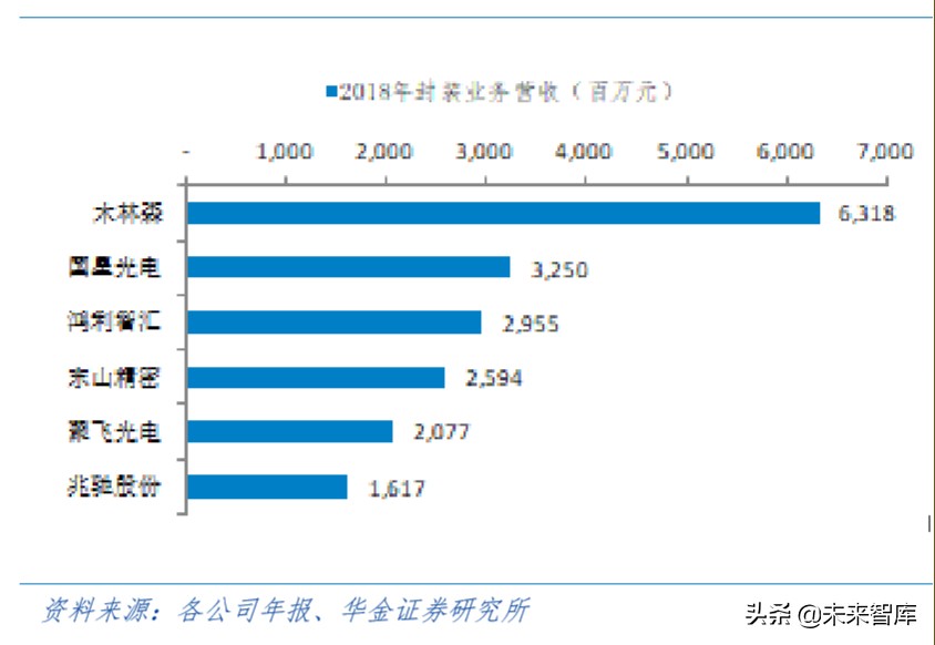 LED深度报告：小间距方兴未已，Mini LED未来已来