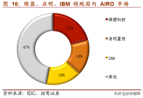 网络安全行业深度报告：将实现集中化增长，龙头企业前景可期