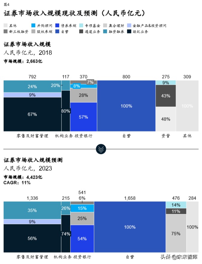 麦肯锡展望2020中国证券业：券商三大致胜要素与六大核心能力