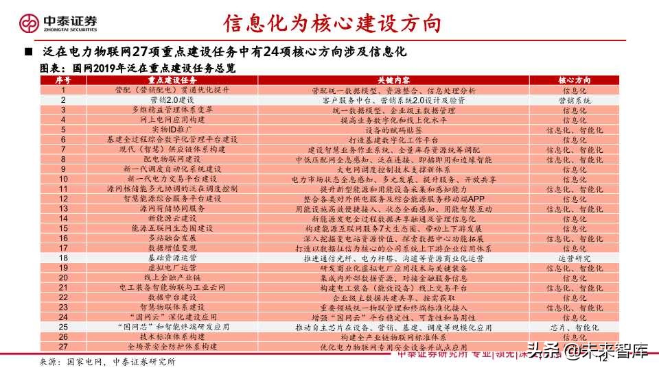 泛在电力物联网深度报告：拐点将至，静待放量