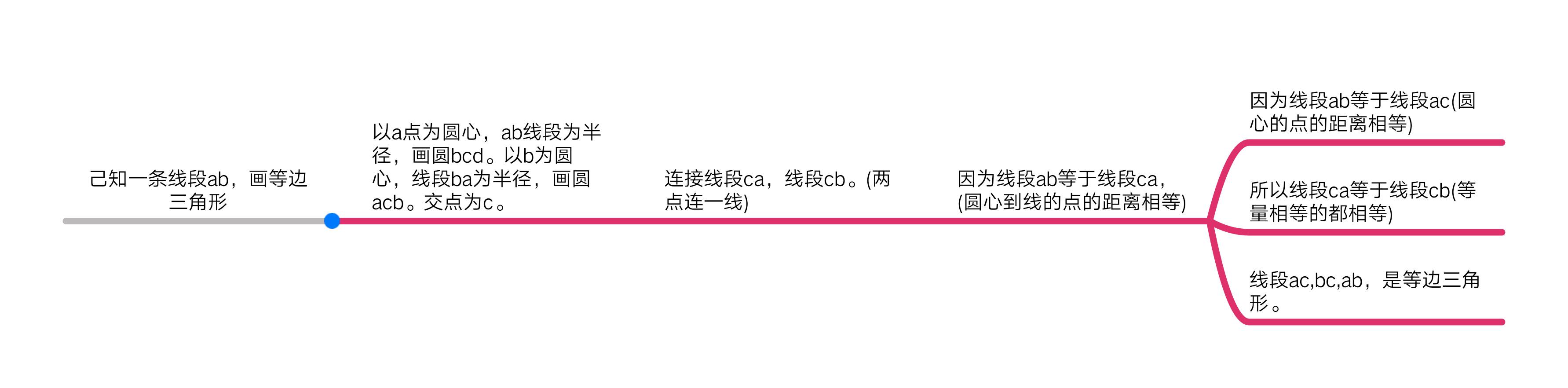 等边三角形的判定 等边三角形的判定条件