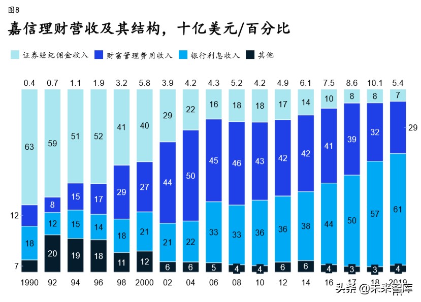 麦肯锡展望2020中国证券业：券商三大致胜要素与六大核心能力