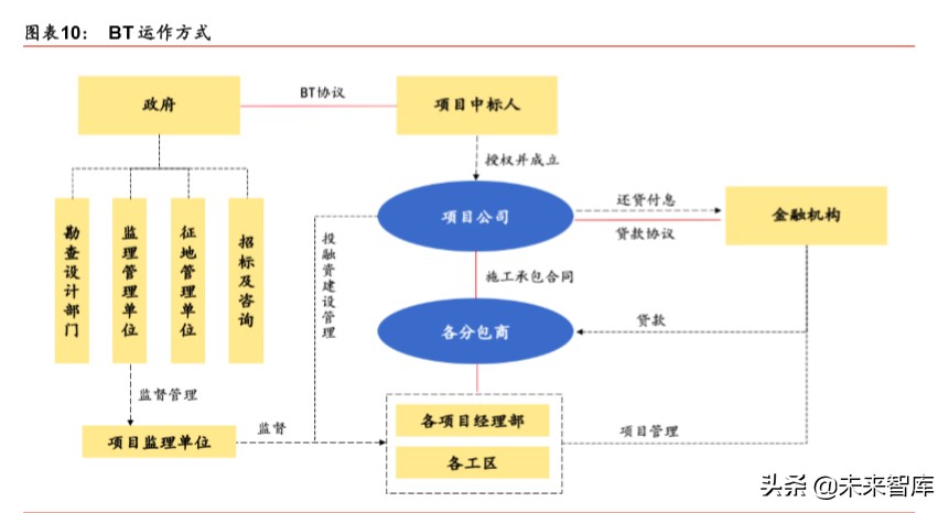 新基建专题报告：新基建投资如何落地及回报率测算