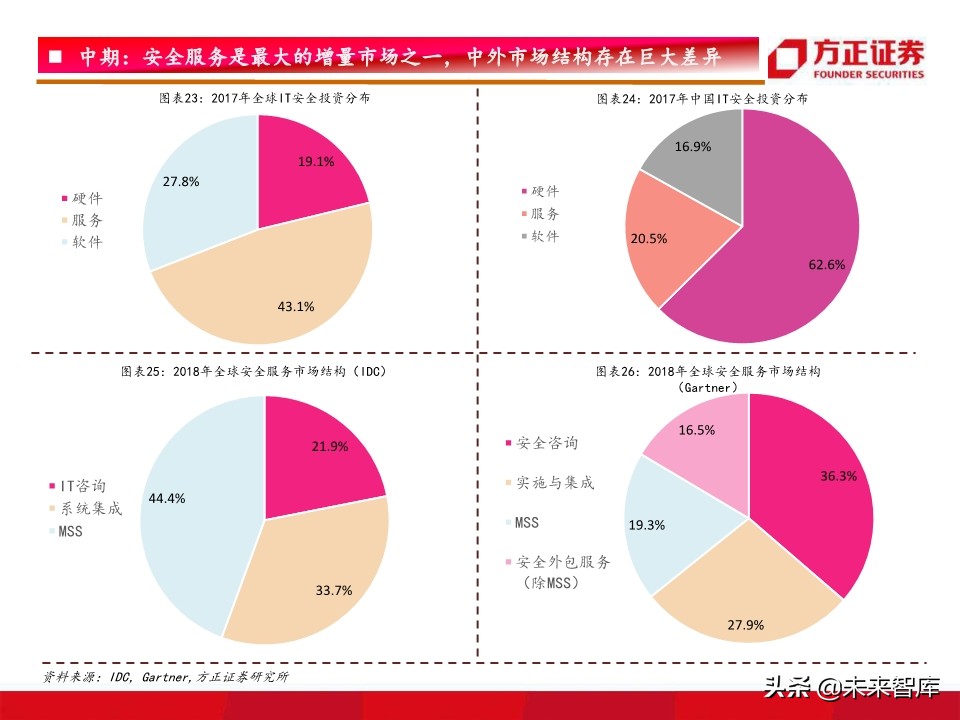 网络安全行业深度研究：驱动因素、竞争格局、未来趋势