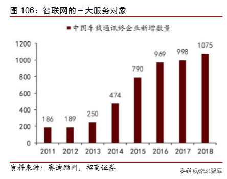 1990-2030，复盘30年科技历程，展望智能革命时代布局