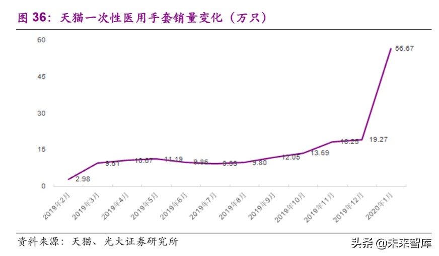 医药行业深度报告：疫情之下，医疗卫生体系及产业变革路径