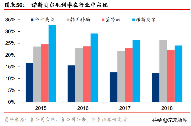化妆品行业深度报告：景气延续，国货迎来高光时刻