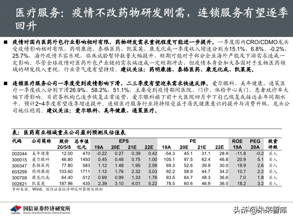 医药生物5月投资策略：继续紧握龙头，重视IVD需求弹性