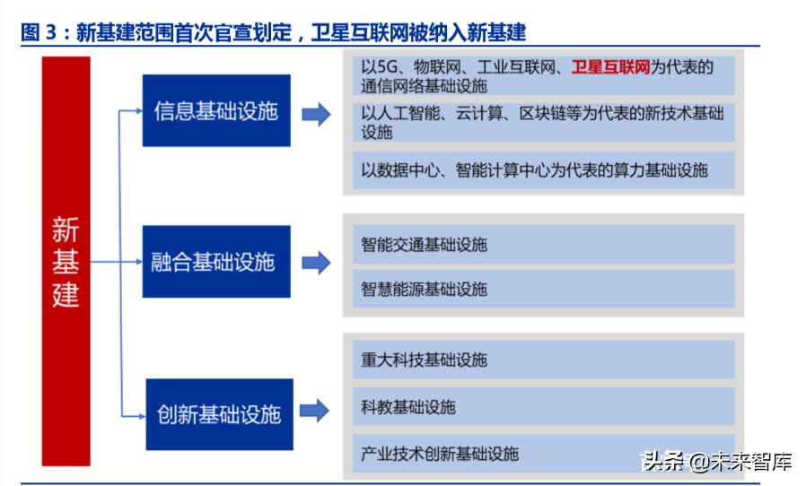 卫星互联网专题报告：卫星互联成为大国战略焦点