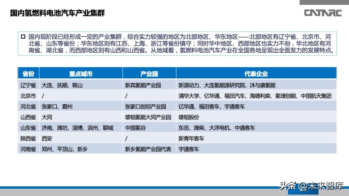 氢燃料电池汽车产业发展研究报告