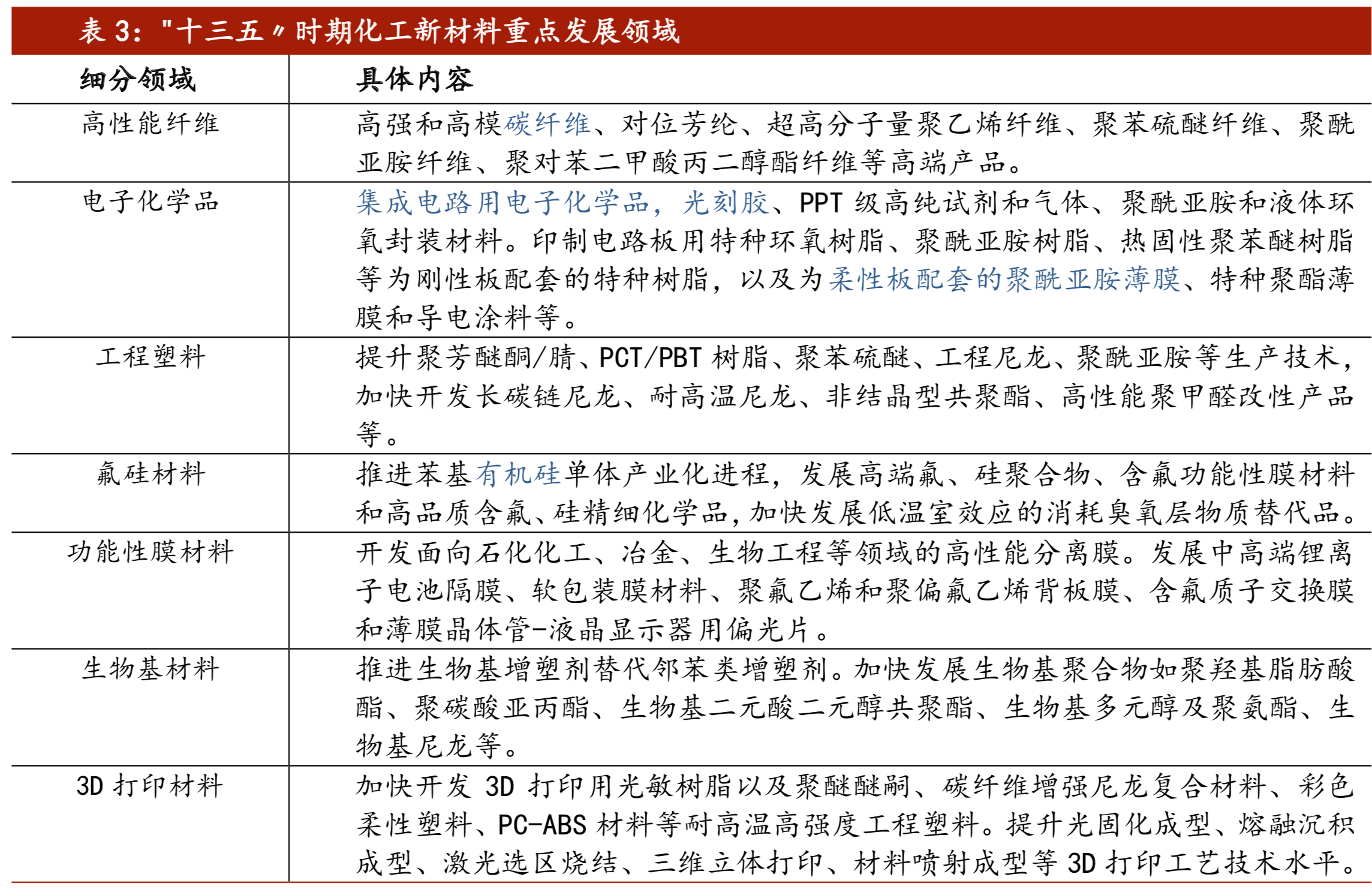 新材料专题：碳纤维、半导体、硅基新材、锂电材料、PI 薄膜
