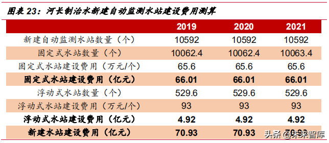 水质监测行业深度研究报告