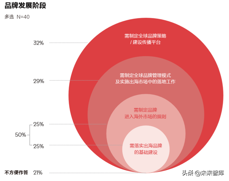 奥美：让全球化的中国品牌更有意义