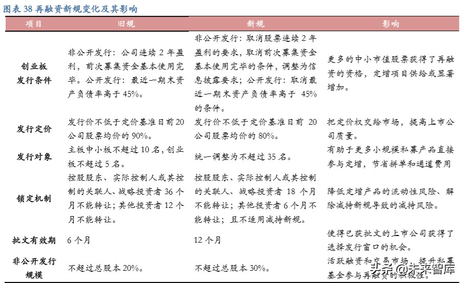 从长周期视角看科技股：新动能当立，科技长牛会不会来？