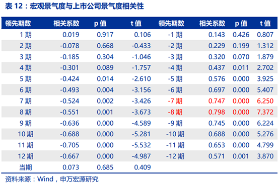 工程机械行业景气度研究