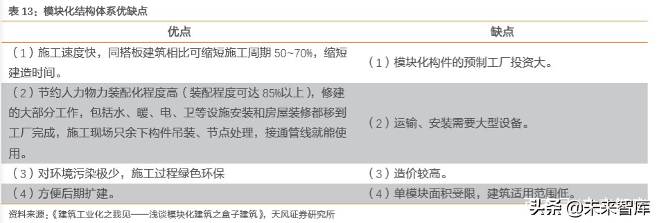 建筑装饰行业深度研究：装配式建筑是如何建成的