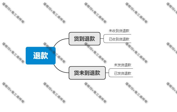 淘宝退货退款流程 淘宝刚下单在哪退货退款