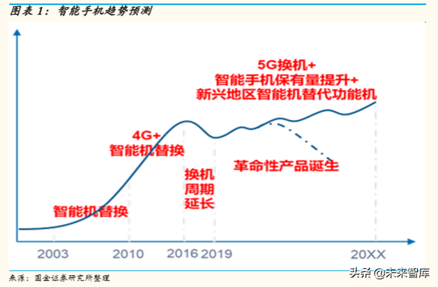 5G产业链研究：5G时代，电子行业有望精彩纷呈