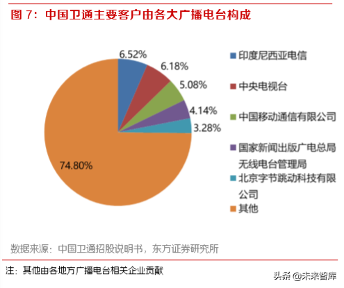 卫星通信行业深度报告：天地一体无限沟通