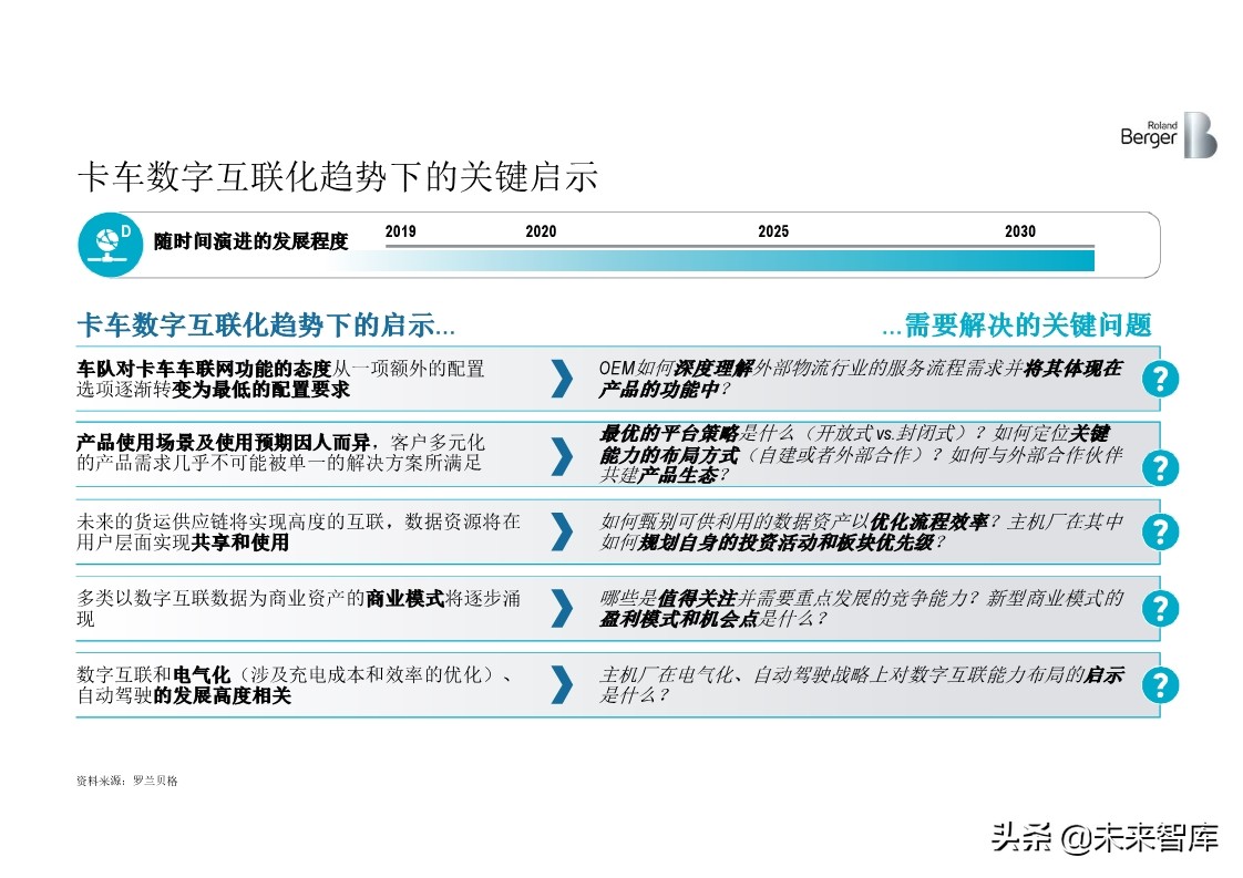罗兰贝格全球中重卡行业深度分析2019