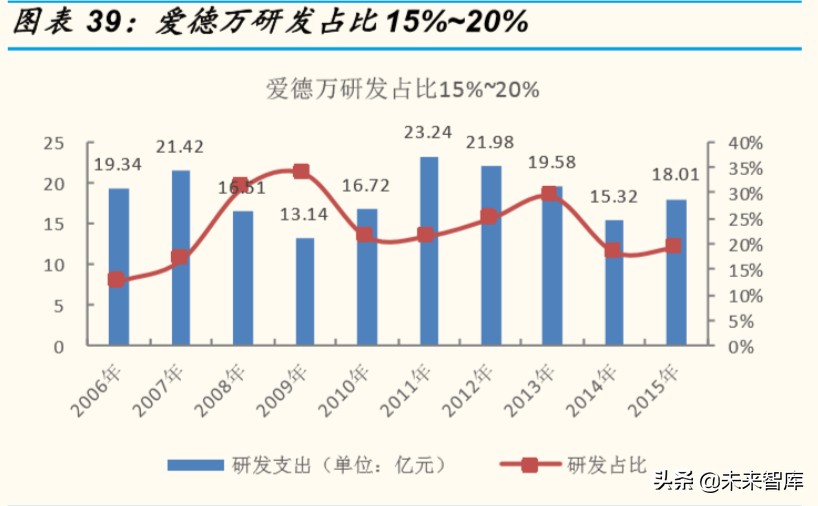 半导体设备行业专题报告：全产业链视角看半导体检测设备