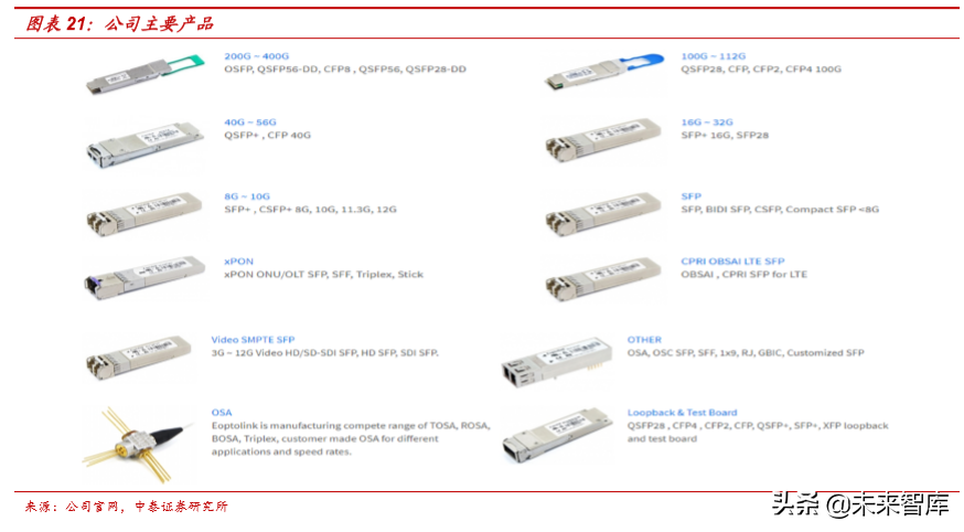 从5G承载网变革看产业机遇，光器件率先迎来高景气