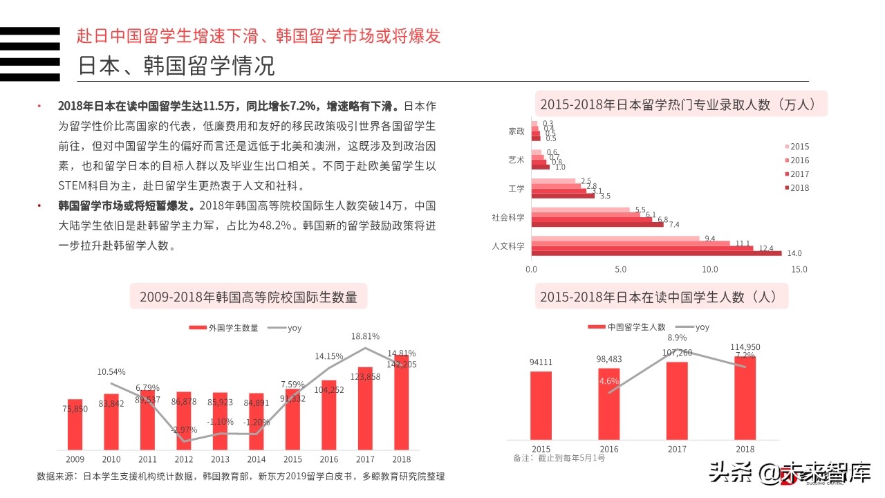 2019年中国教育行业投融资分析报告（156页）