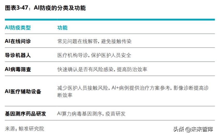 中国创投市场发展报告2020