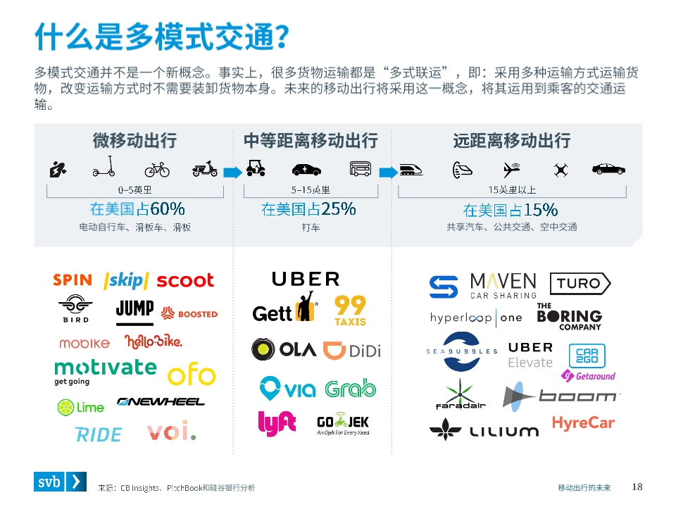 移动出行未来前瞻分析