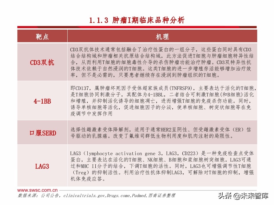医药行业研发趋势研究：肿瘤和免疫协同，短期PD-1，长期双抗