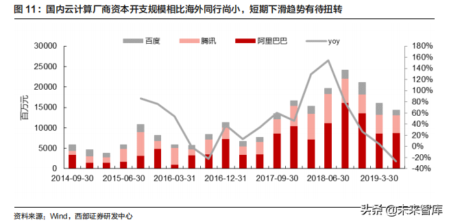 云计算行业深度报告：掘金云数据中心白盒化趋势