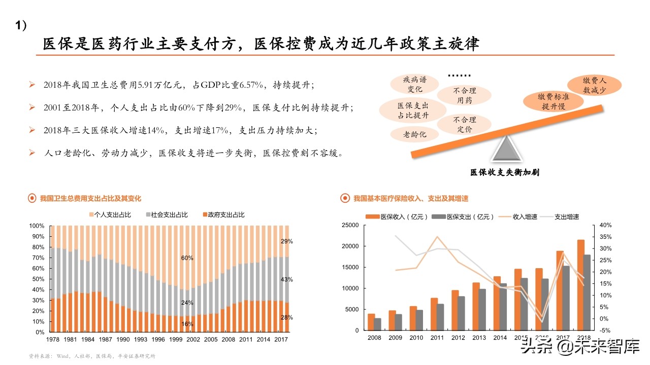 医药行业专题报告：带量采购政策全景分析