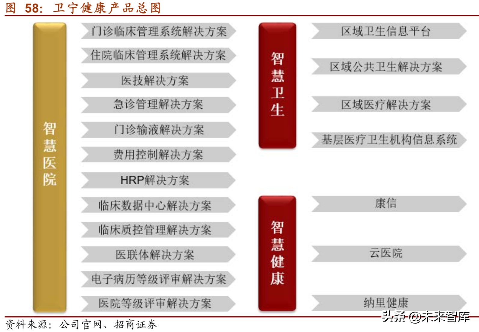 医疗信息化深度研究报告（75页）