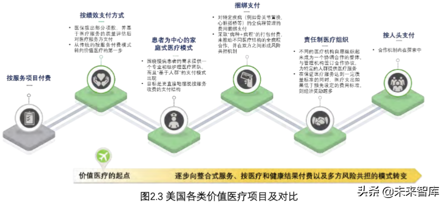 價值醫(yī)療研究：推動業(yè)務(wù)模式創(chuàng)新、加速醫(yī)療體系轉(zhuǎn)型（上）