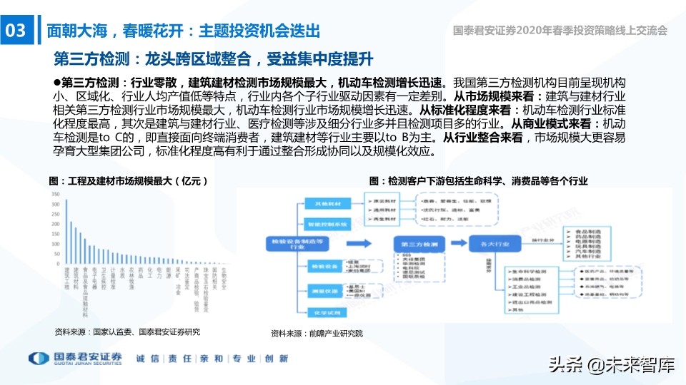 中小盤2020年春季投資策略：中小創的尖尖角，再融資的新周期