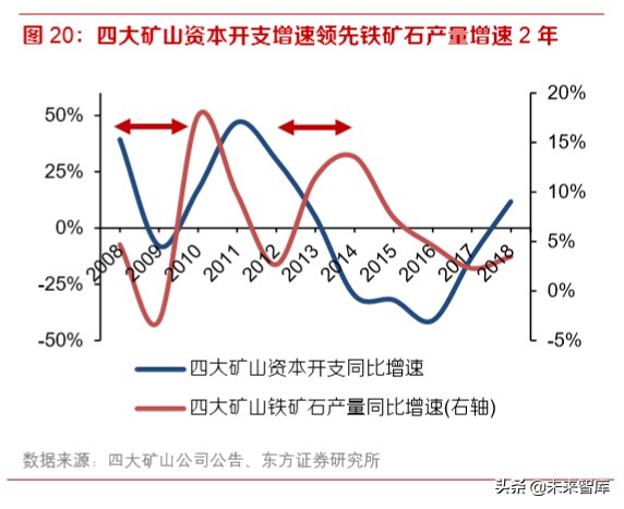 2020年钢铁行业深度报告：特钢和油气管仍是全年主线