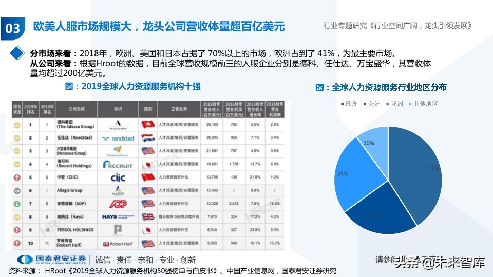 人力资源服务行业专题报告：经济调结构，人服迎机遇